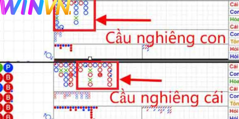 Hướng dẫn cách bắt cầu nghiêng Baccarat